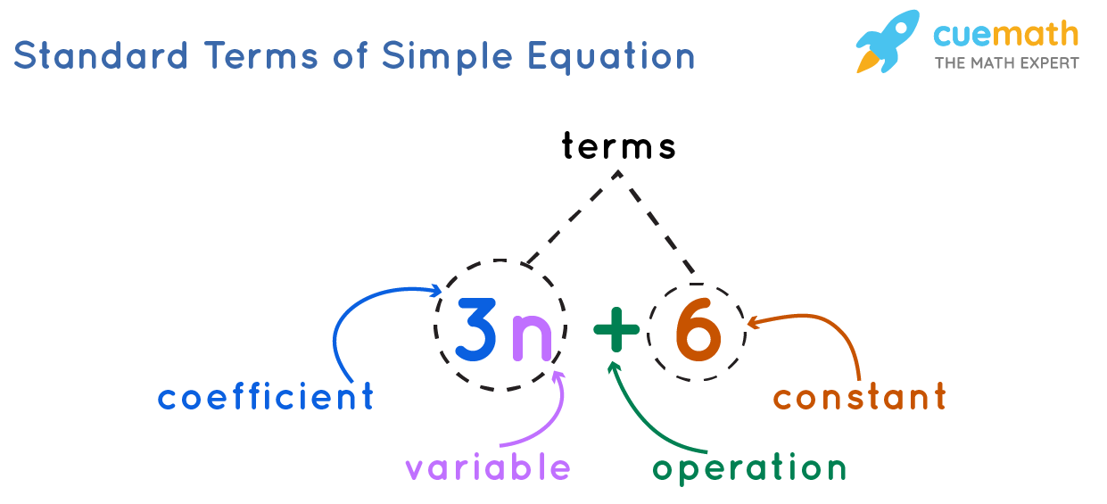 One-Step Equations Flashcards - Quizizz