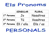 Pronomes Intensivos Flashcards - Questionário