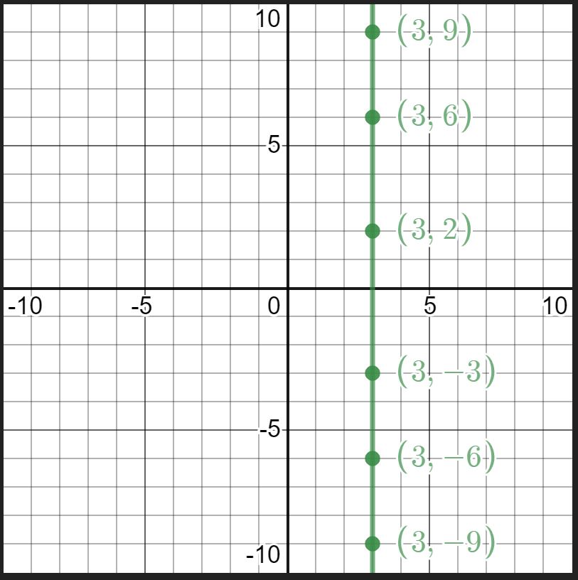 Horizontal and Vertical Lines LIVE | Mathematics - Quizizz