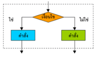 ฟังก์ชั่น - ระดับชั้น 4 - Quizizz