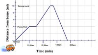 Line Graphs - Class 8 - Quizizz