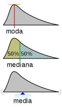 Media, mediana y moda - Grado 7 - Quizizz