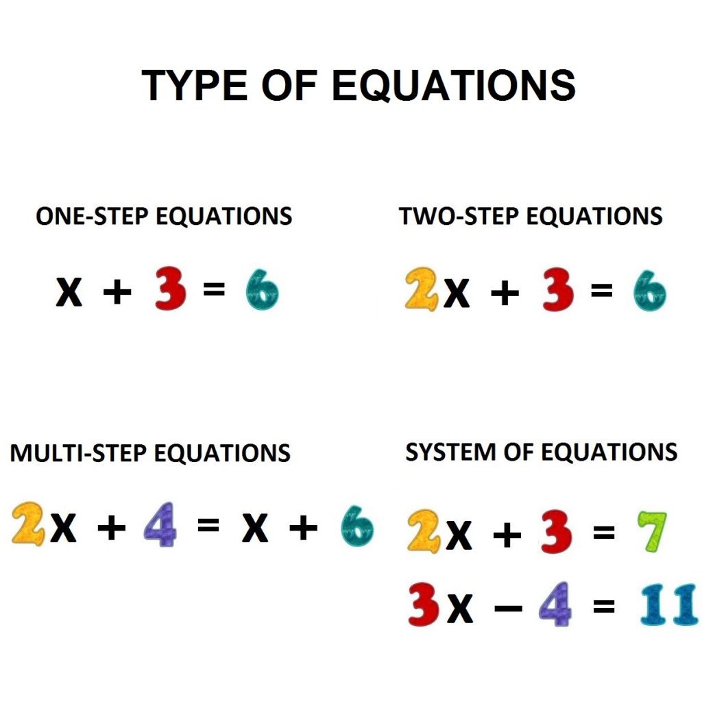 solving-one-step-equations-with-integers-mathematics-quizizz