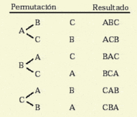 permutations - Grade 3 - Quizizz