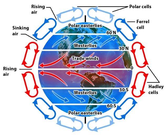 ESS7U1: Global Atmospheric Circulation | 92 plays | Quizizz