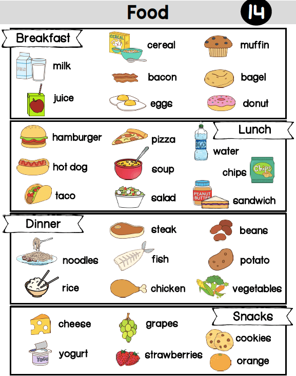 Food | English Quiz - Quizizz