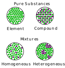 Pure Substances and Mixtures