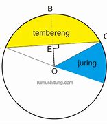 Menggambar Lingkaran - Kelas 5 - Kuis