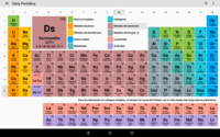 tabla periódica - Grado 8 - Quizizz