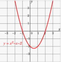 Intro To Quadratic Functions Algebra I Quiz Quizizz