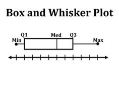 Boxplots | Quizizz