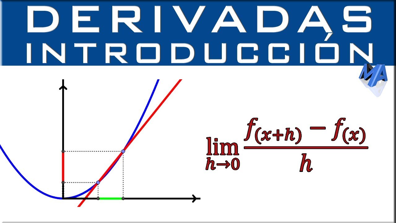 derivadas de funções integrais Flashcards - Questionário