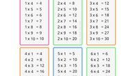 Multiplicar decimales - Grado 12 - Quizizz