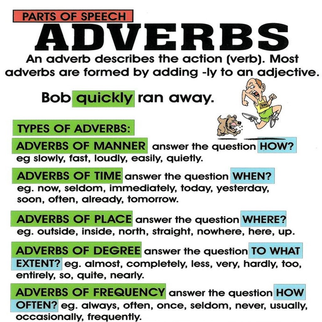 Adverbs of frequency and degree | English Quiz - Quizizz