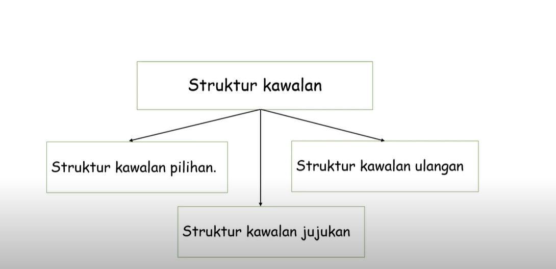 Struktur kawalan jujukan