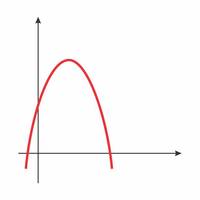 CA-Quadratic Function Properties