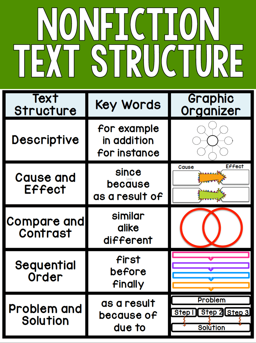 paragraph examples of text structure