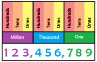 Numbers 11-20 - Grade 5 - Quizizz