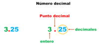 Sumar decimales - Grado 7 - Quizizz