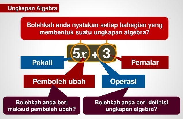 KUIZ 1 BAB 5 PEMBOLEH UBAH DAN UNGKAPAN ALGEBRA Quiz  Quizizz