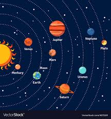 Solar System Vocabulary