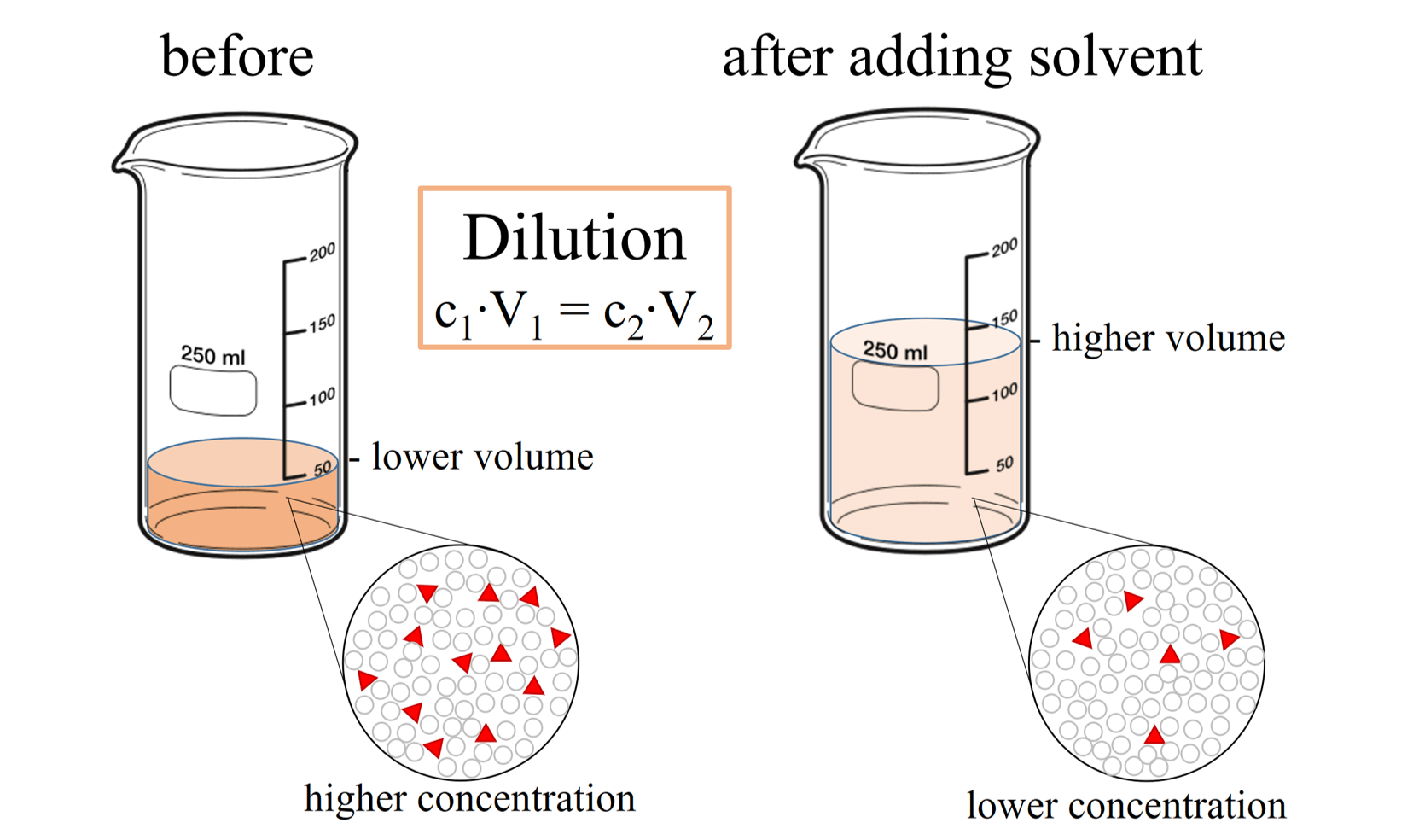 dilutions-pengenceran-51-plays-quizizz