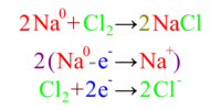 reacciones redox y electroquímica - Grado 11 - Quizizz