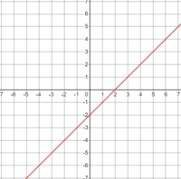 aritmética y teoría de números - Grado 7 - Quizizz