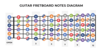 Guitar Chord Flashcards - Quizizz