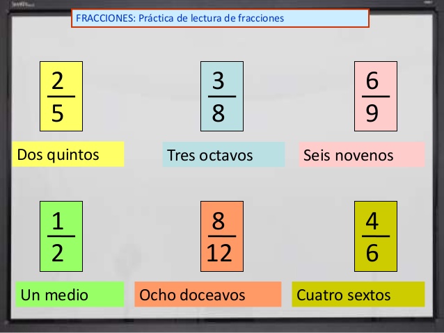 Las Fracciones Mathematics Quizizz 9419