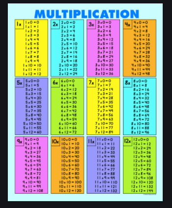 Multiplication Facts (11s and 12s) | Mathematics - Quizizz