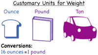 Converting US (Imperial) Units - Class 4 - Quizizz