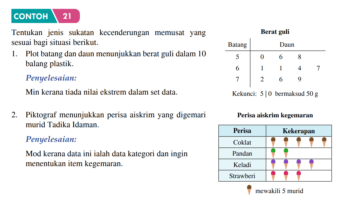 Sukatan Kecenderungan Memusat (12.1.5) - Quizizz