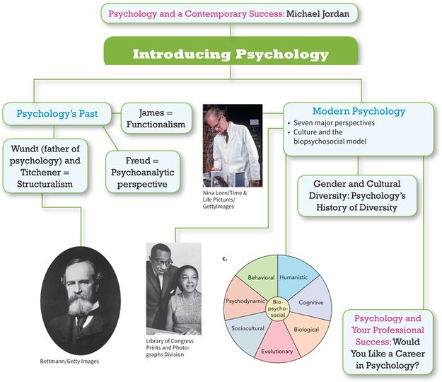 Psychology Chapter 1- 1.1 Questions & Answers For Quizzes And ...