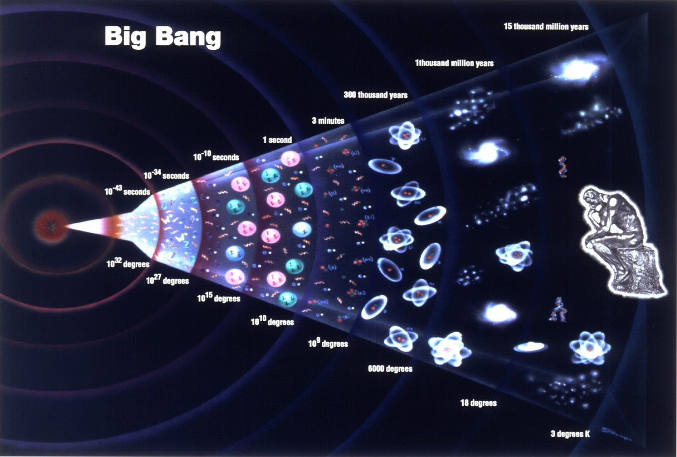 Big Bang Theory & Redshift