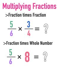 Multiplying Fractions Flashcards - Quizizz