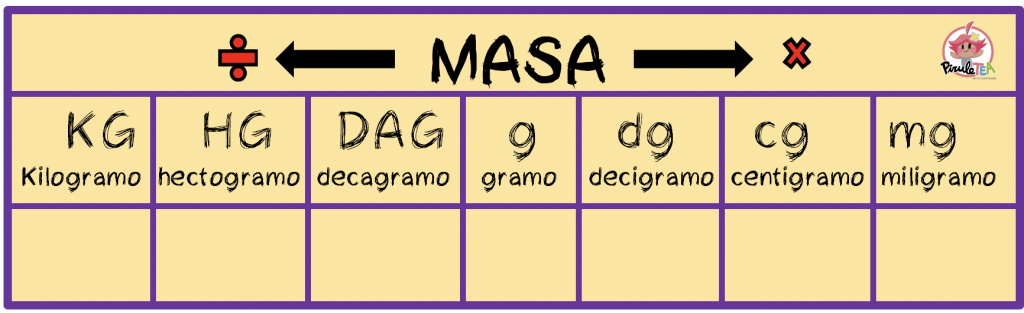 Terminología medica Tarjetas didácticas - Quizizz