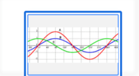 graph sine functions - Class 12 - Quizizz