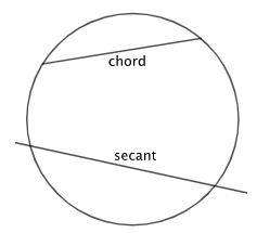 arcs and chords - Class 12 - Quizizz
