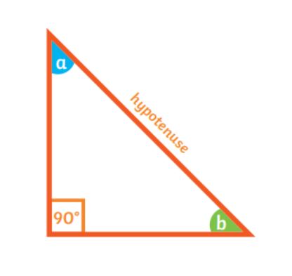 định lý Pythagoras ngược - Lớp 11 - Quizizz