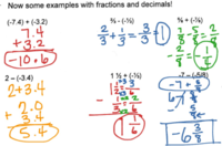 Adding and Subtracting Fractions - Class 6 - Quizizz