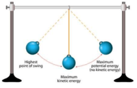 rotational kinetic energy Flashcards - Quizizz