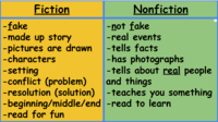 Comparing and Contrasting in Nonfiction - Grade 3 - Quizizz