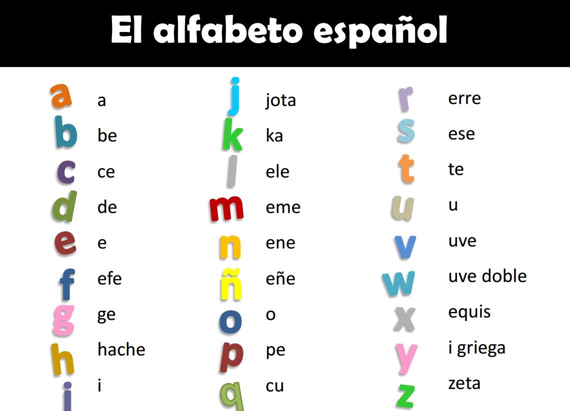 Alfabeto español - Grado 12 - Quizizz