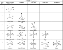 Molecular Polarity Practice | Chemistry - Quizizz