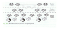 Zasady podzielności - Klasa 3 - Quiz