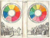 Kolor - Klasa 2 - Quiz