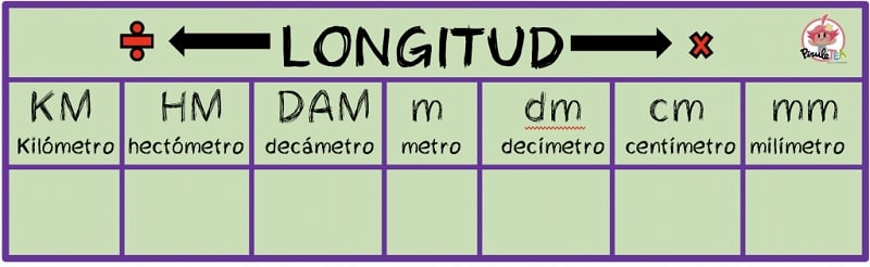 unidades de temperatura - Grado 3 - Quizizz