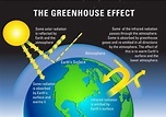 Greenhouse Gases 