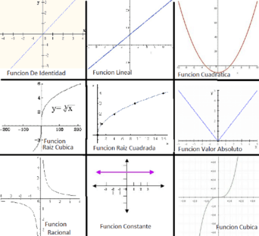 Álgebra - Grado 3 - Quizizz